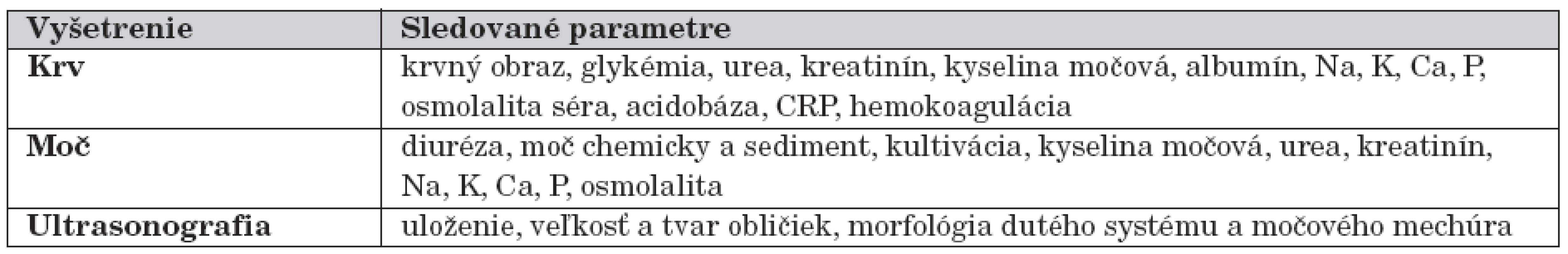 Základné vyšetrenia pri akútnom poškodení obličiek u detí [4, 12].