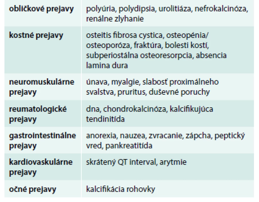 Klinické prejavy karcinómu prištítnych teliesok [33–35]
