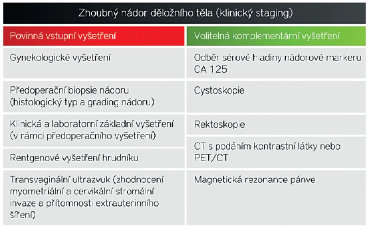 Doporučený klinický (předoperační) staging podle FIGO