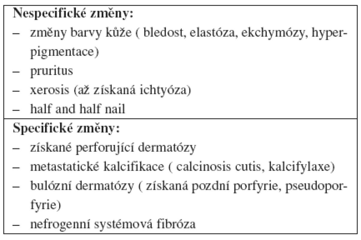 Kožní projevy u dialyzovaných pacientů