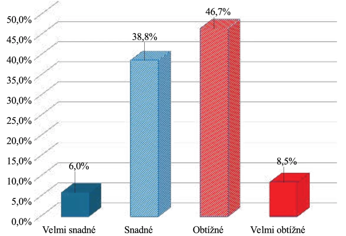 Komunikační zdravotní gramotnost – vyjádření osobních názorů a preferencí