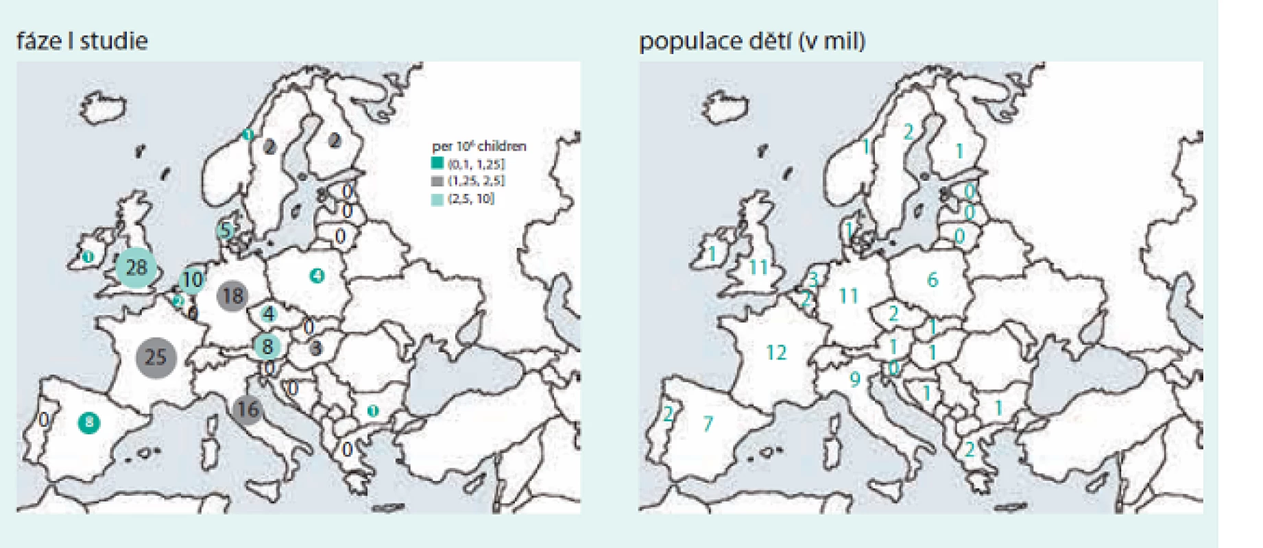 Počet realizovaných klinických studií fáze I v dětské onkologii v EU podle jednotlivých zemí v letech 2004–2013