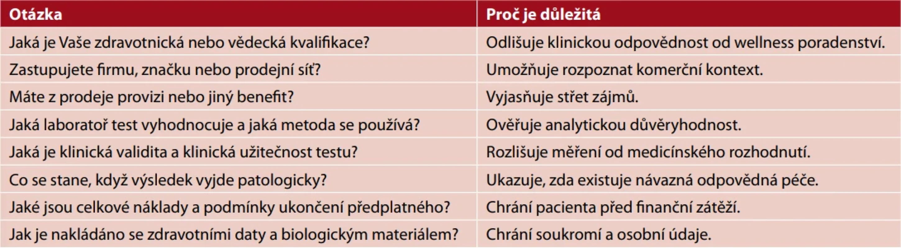 Otázky, které má pacient položit před zakoupením testu nebo doplňku