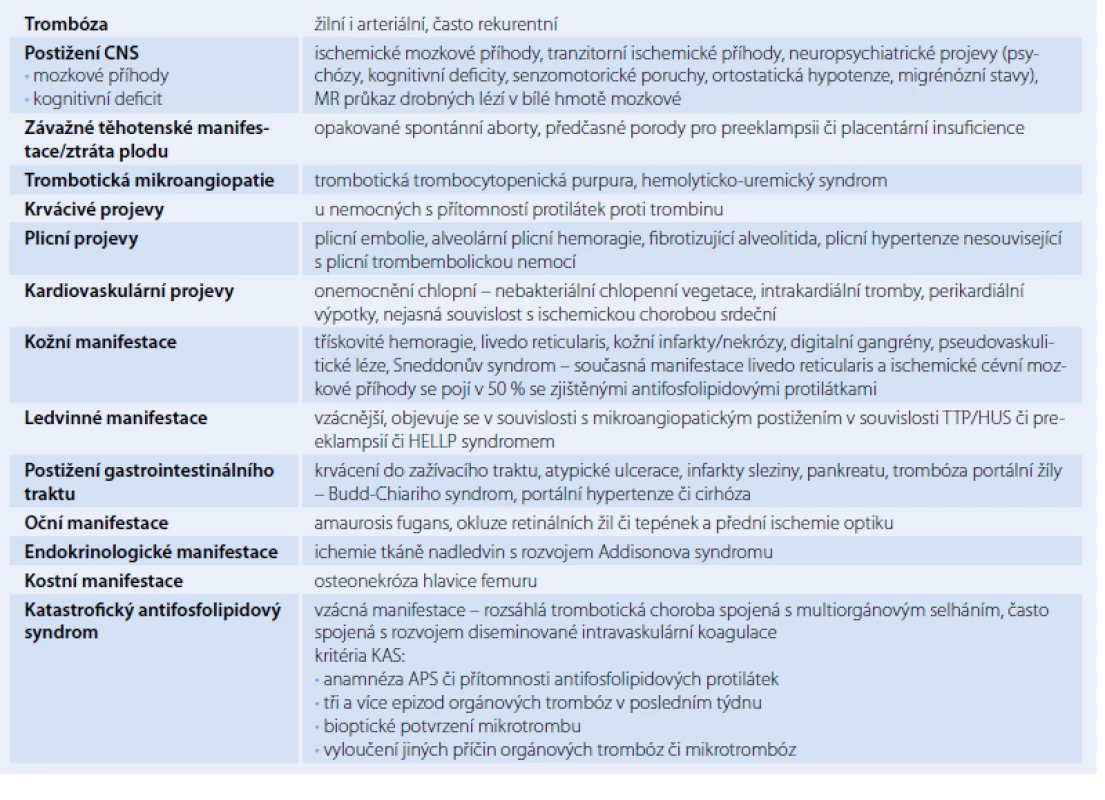Stručný přehled klinických manifestací antifosfolipidového syndromu.
