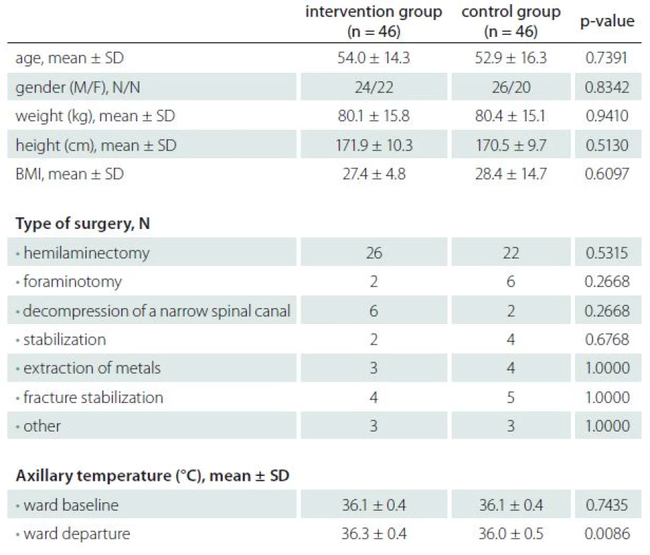 Baseline patient characteristics.