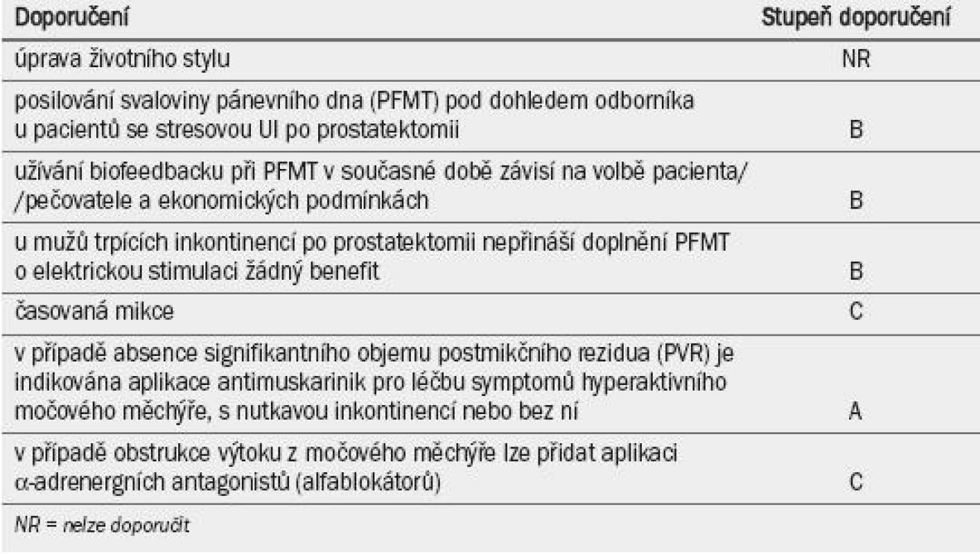 Doporučení pro primární postup při léčbě močové inkontinence (UI) u mužů.
