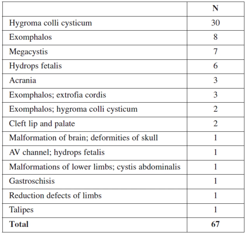 Structural abnormalities detected in the first trimester