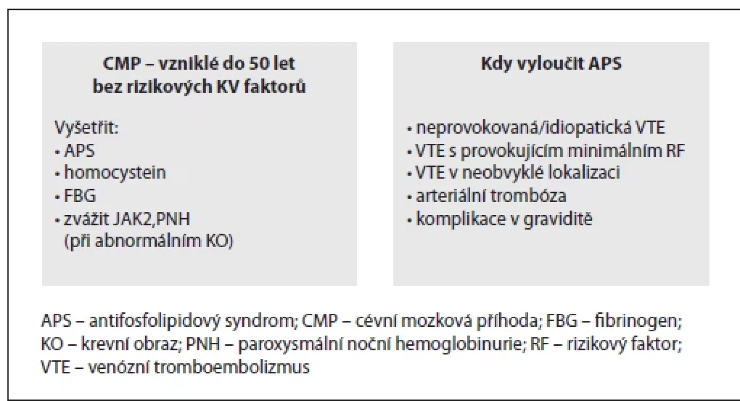 Co vyšetřit po CMP a kdy myslet na APS.