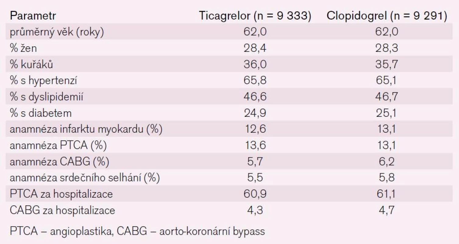 Charakteristika nemocných ve studii PLATO.