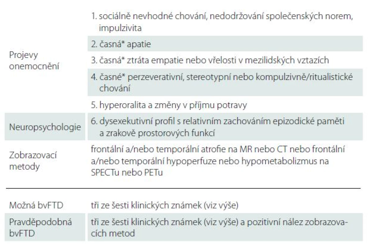 Diagnostická kritéria frontotemporální demence - International Behavioral Variant FTD Criteria Consortium [14].
