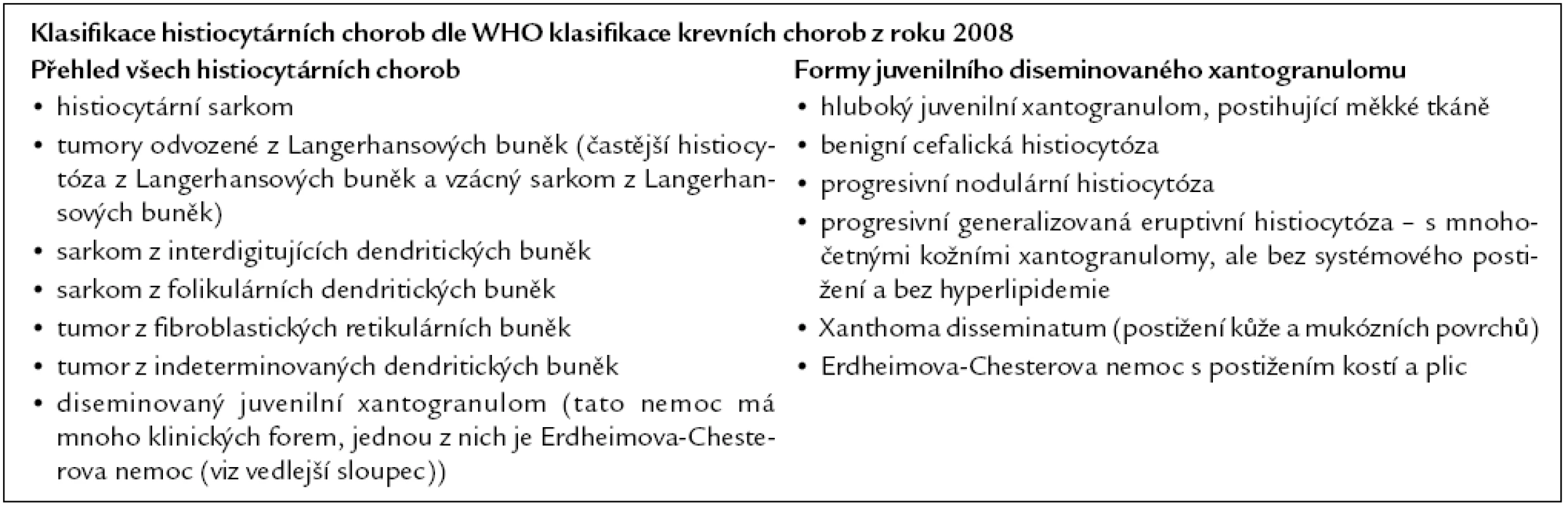 Přehled všech histiocytárních forem a dále přehled forem onemocnění, které mohou způsobovat pěnité histiocyty, jejichž ložiska histologickým popisem odpovídají juvenilnímu xantogranulomu.