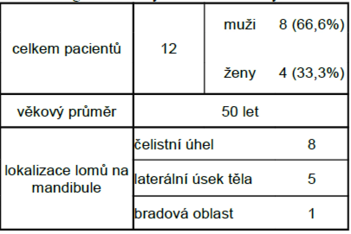 Ošetření rigidní osteosyntézou mandibuly