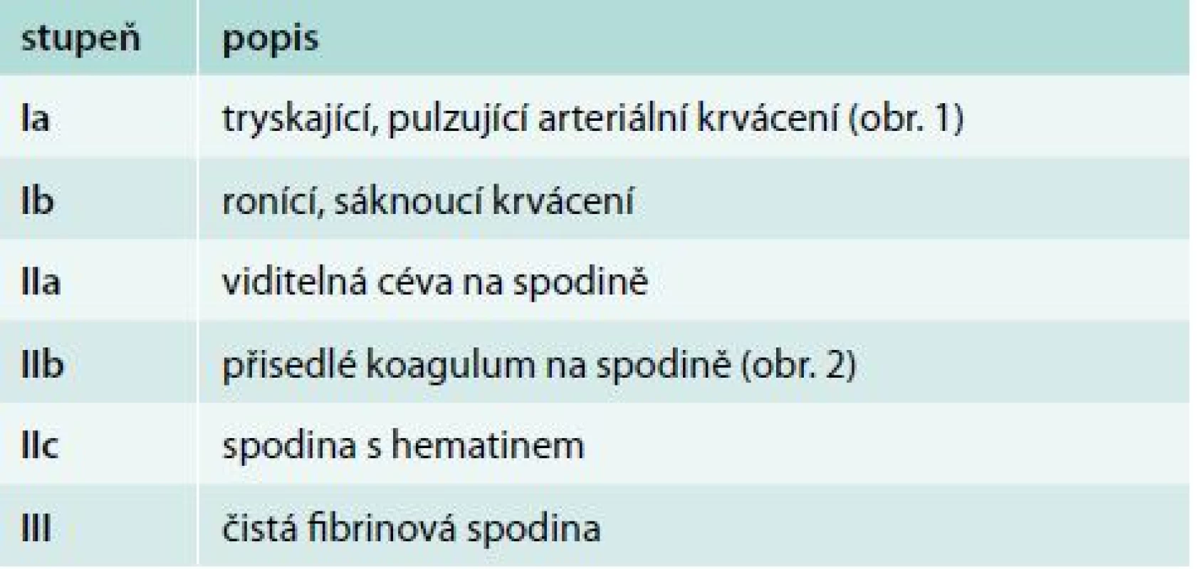 Forrestova klasifikace