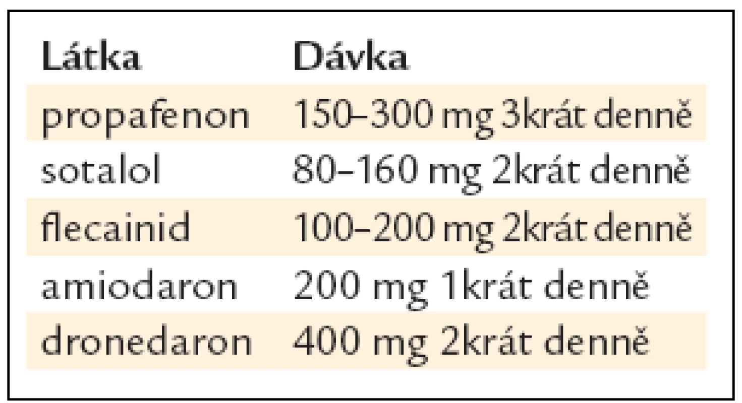 Účinná léčiva k udržení sinusového rytmu.