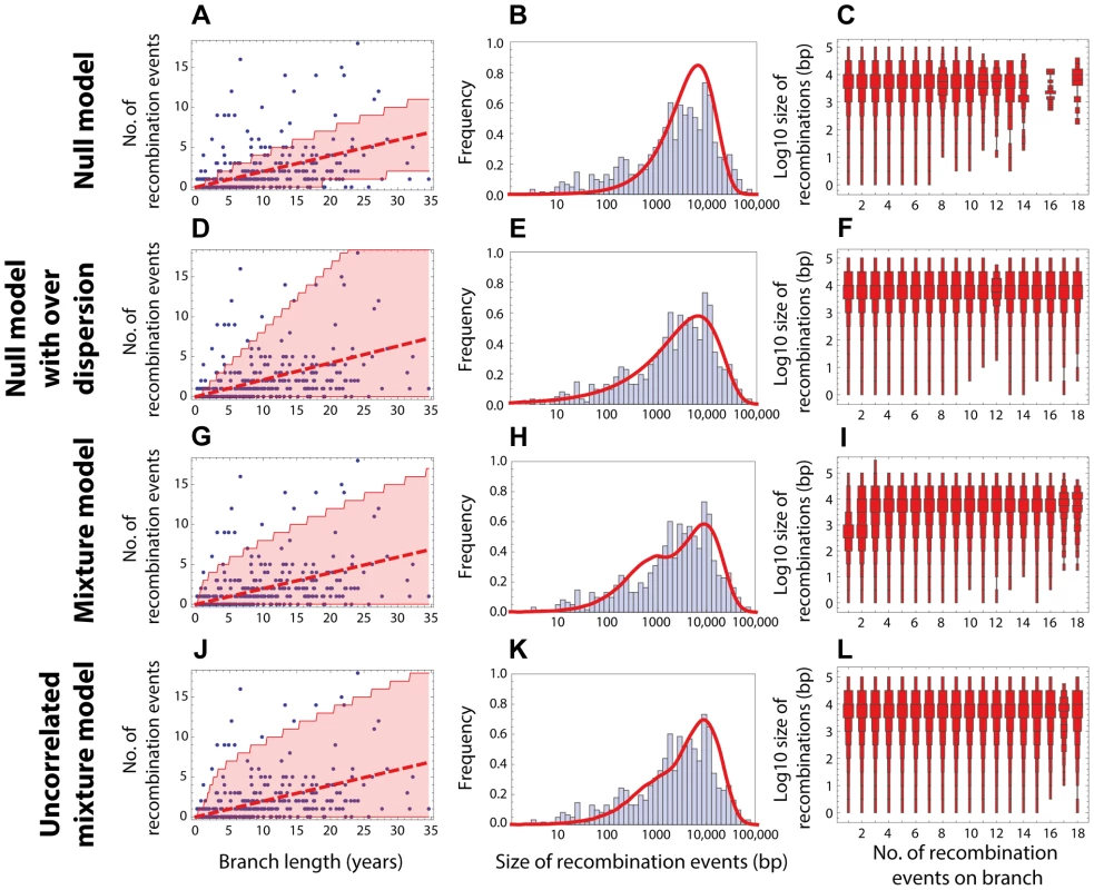 Goodness of fit for PMEN1 data.