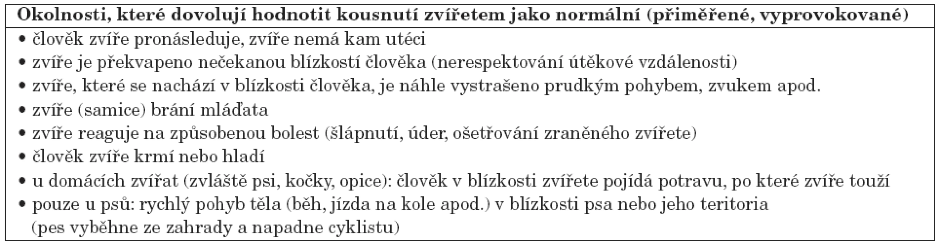 Kritéria pro posuzování chování zvířete.