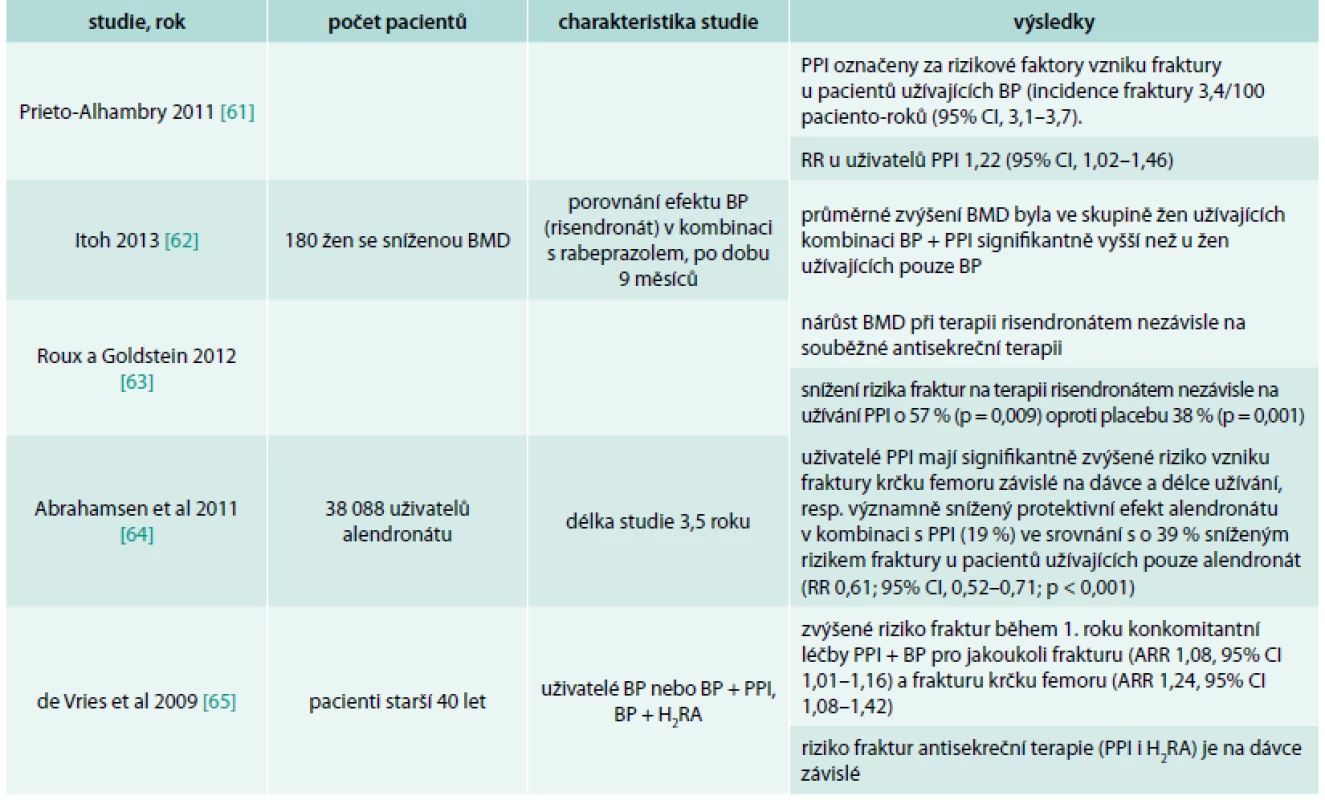 Přehled studií s antiosteoporotickými látkami – bisfosfonáty a PPI
