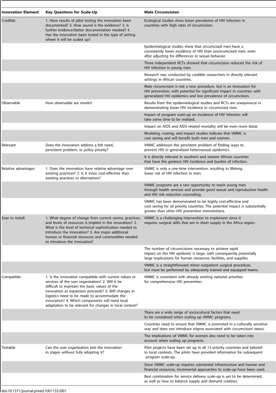 ExpandNet innovation characteristics.