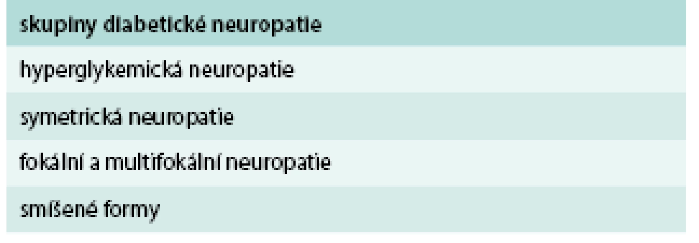 Klasifikace podle P. K. Thomase (1997). V ČR se používá nejčastěji, protože nejlépe vyhovuje klinické praxi
