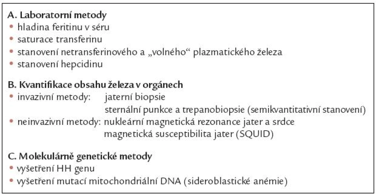 Metody uplatňující se v diagnostice nadbytku železa.