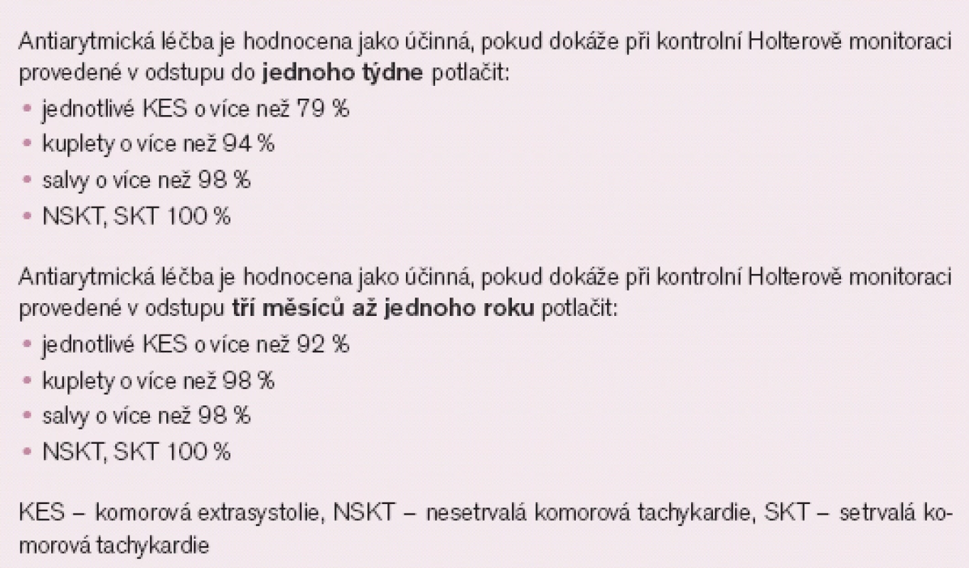 Hodnocení efektivity antiarytmické léčby dle Holterovy monitorace EKG.