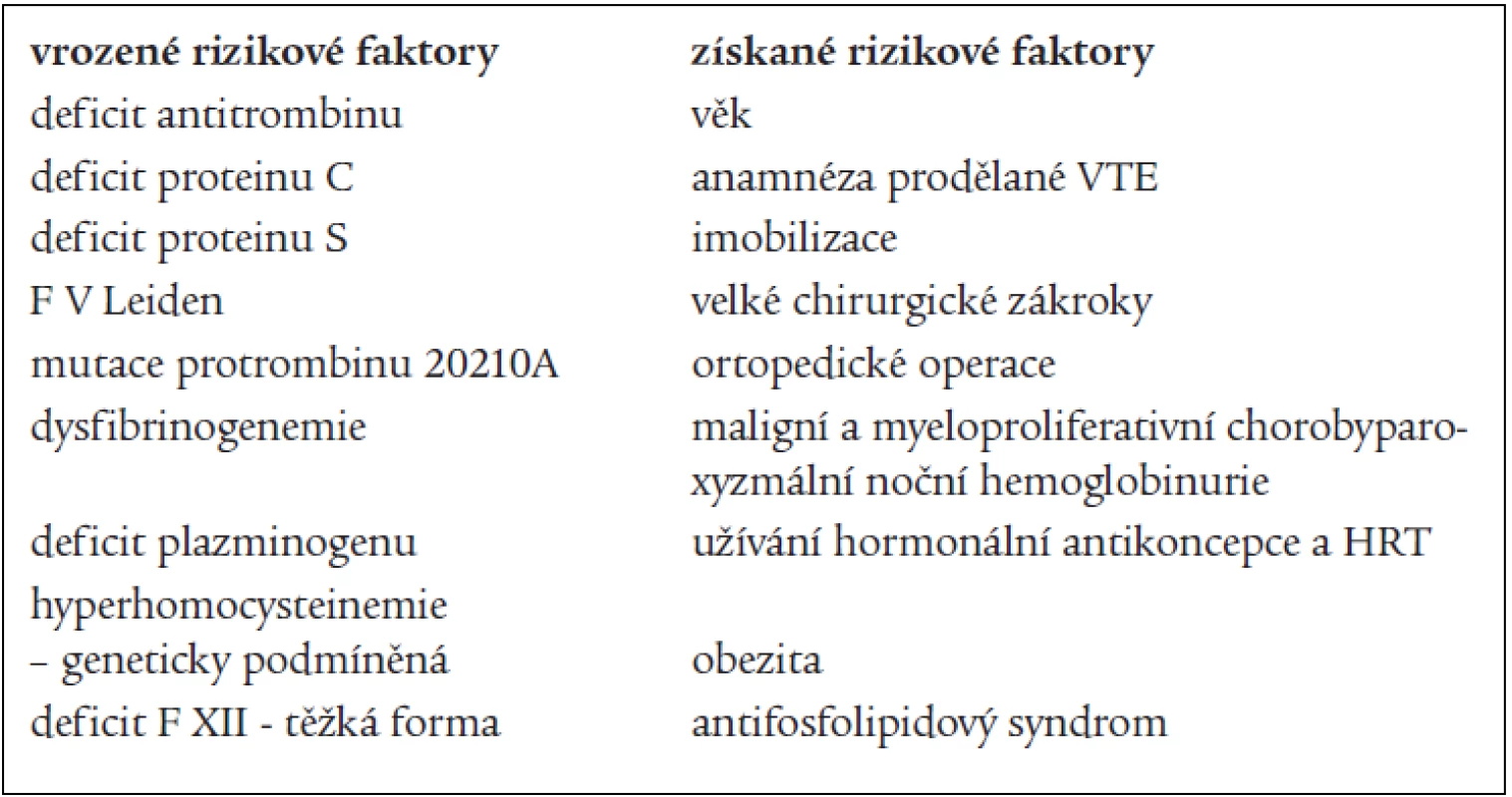 Rozdělení rizikových faktorů VTE.
