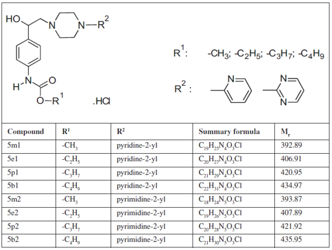 Studied substances