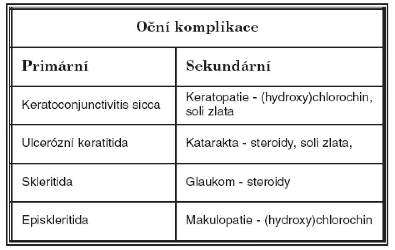 Výskyt nejčastějších primárních a sekundárních očních komplikací při RA