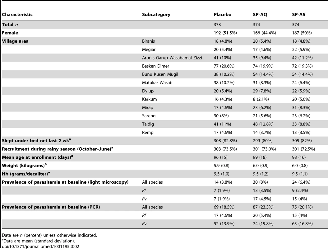 Baseline characteristics of study participants—intention-to-treat cohort.