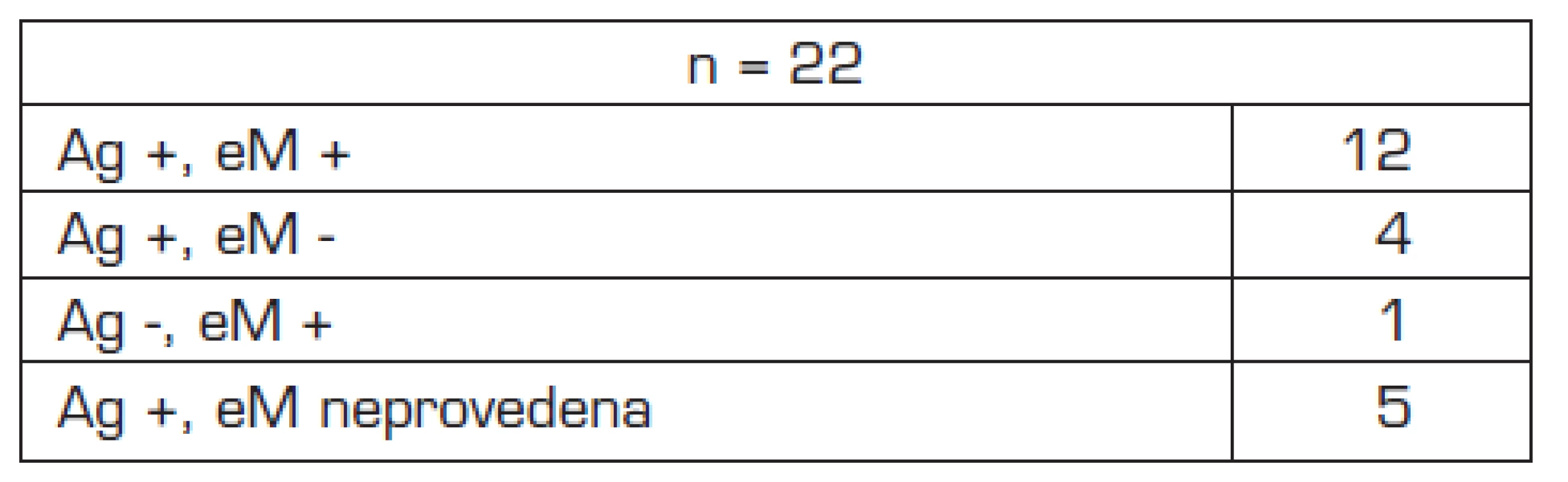 Rozdělení souboru na základě provedené diagnostiky.
