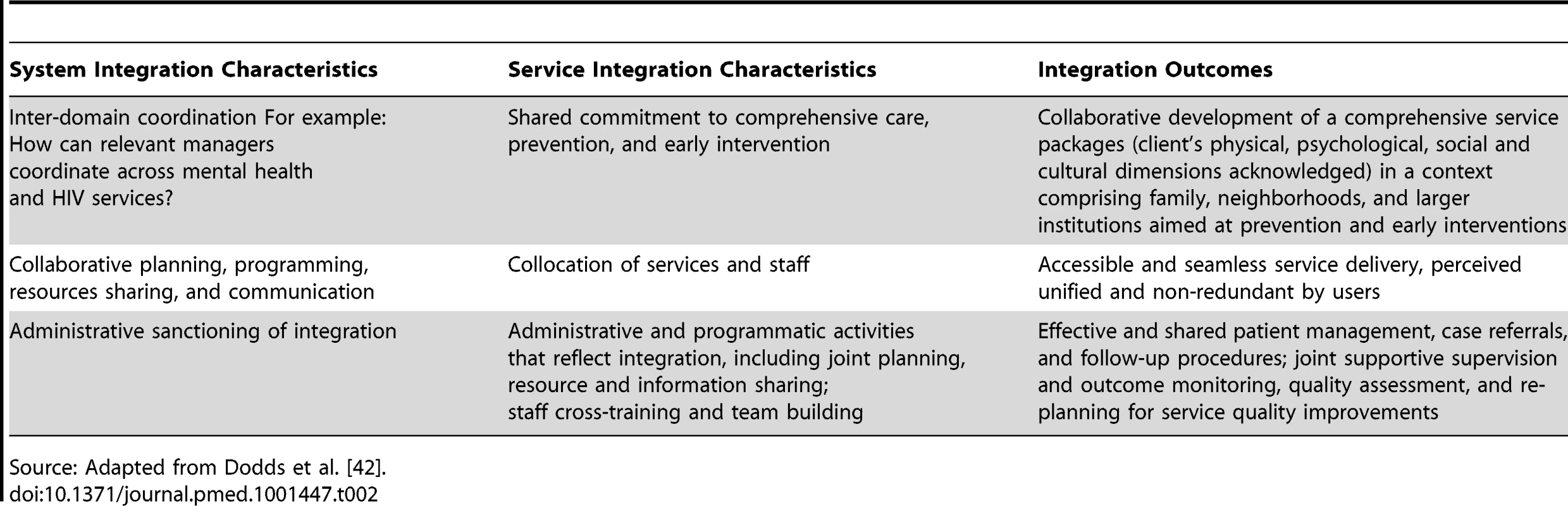 Integrating Mental Health Services into Primary HIV Care For Women: The Whole Life Project.