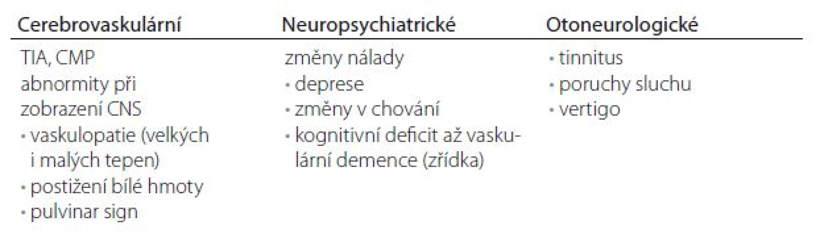 Hlavní projevy Fabryho choroby z oblasti CNS [1].