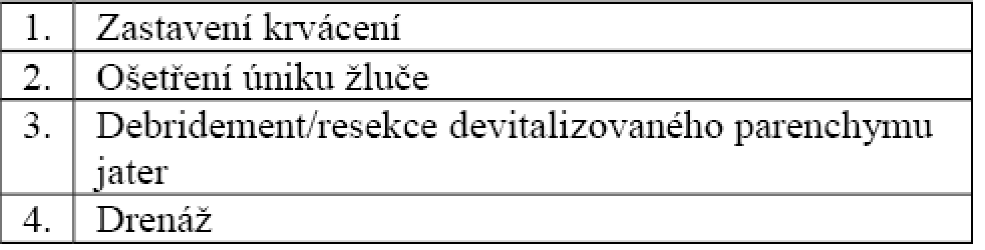 Cíle chirurgické léčby u poranění jater