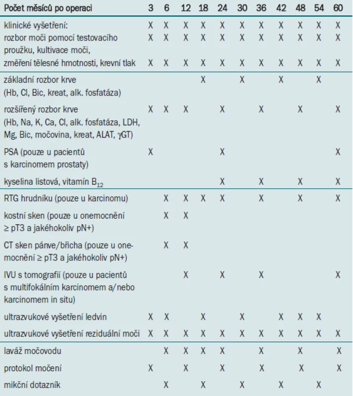 Program sledování pacientů s ortotopickou neovezikou.