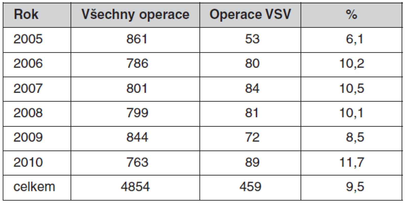 Kardiochirurgické výkony a operace dospělých s VSV v Nemocnici Na Homolce v Praze v letech 2005–2010