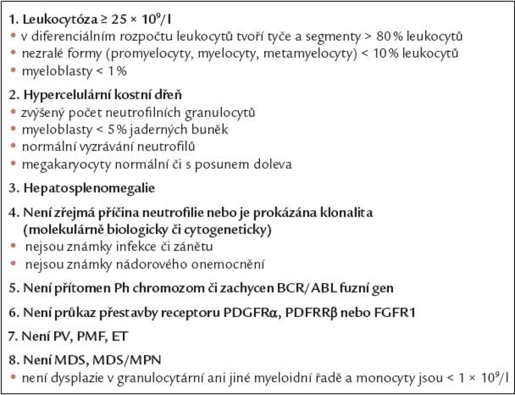 Diagnostická kritéria chronické neutrofilní leukemie (CNL).