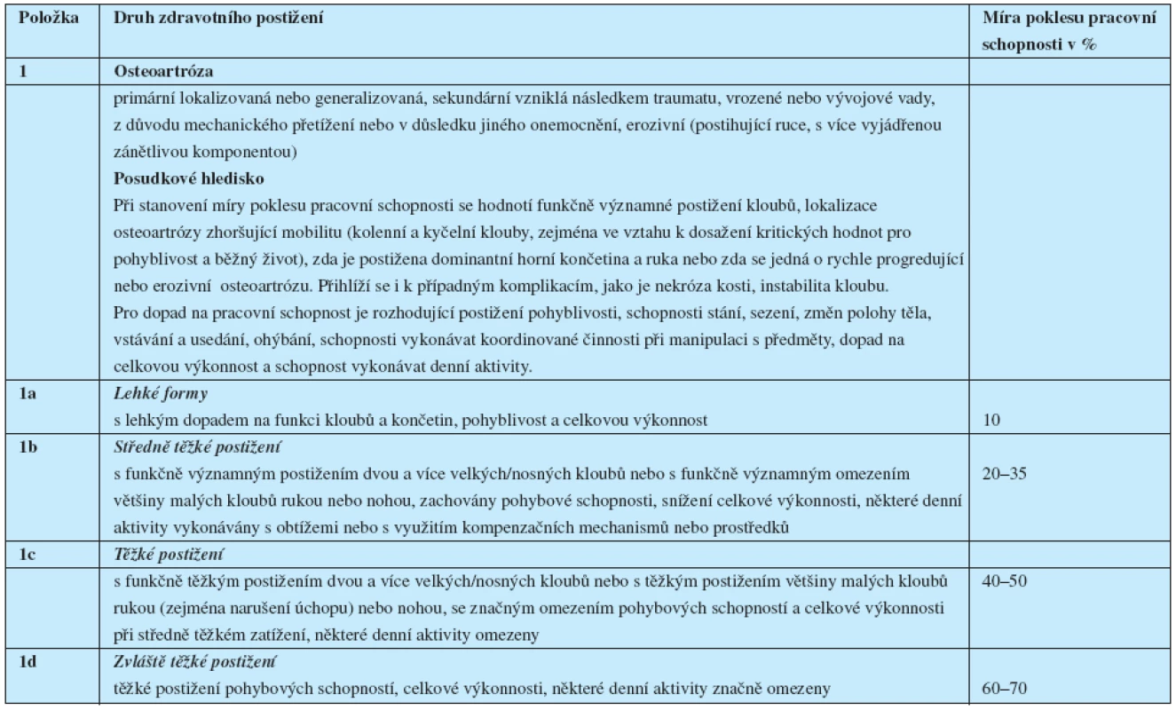 Návrh vyhlášky o posuzování invalidity – Kapitola XIII Nemoci svalové a kosterní soustavy, oddíl A – artropatie