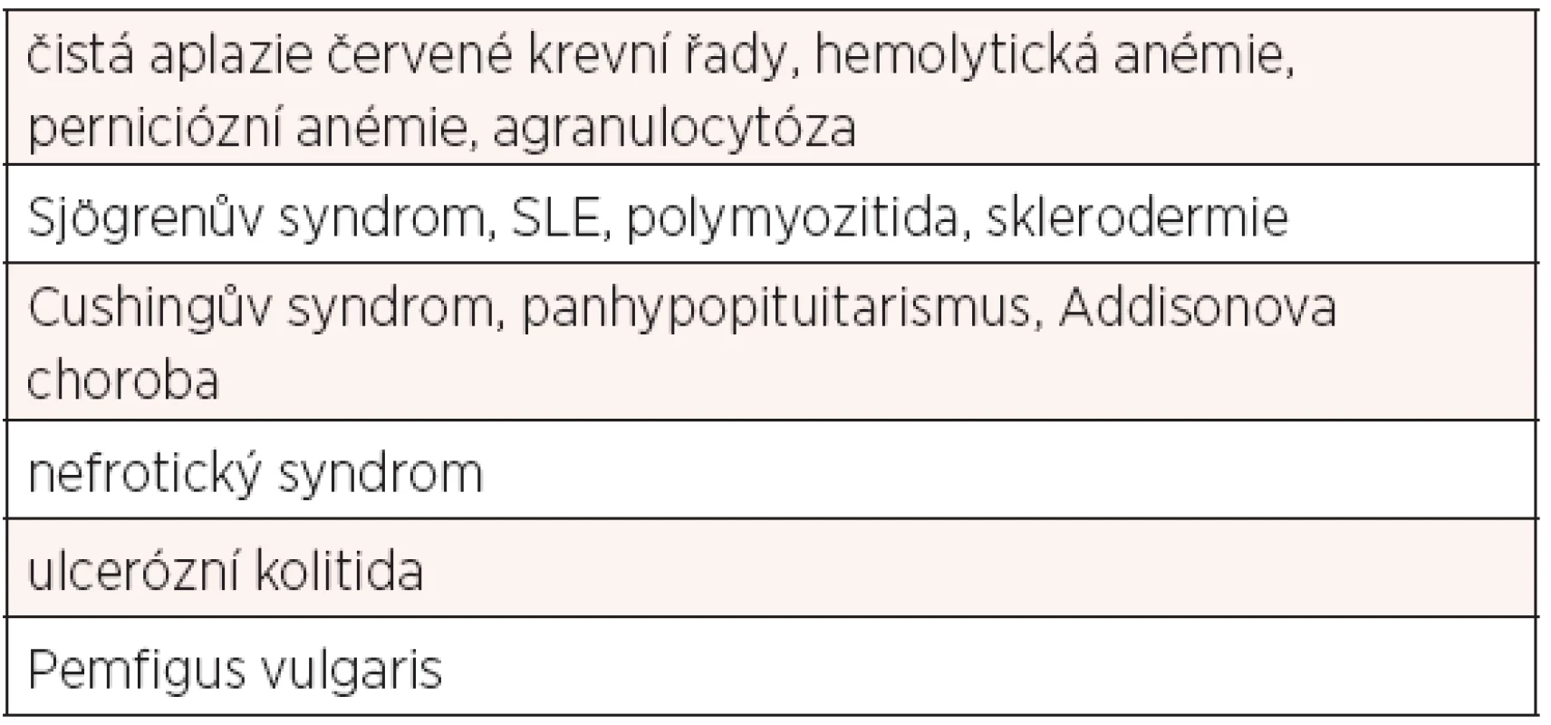 Klinická symptomatologie thymomu