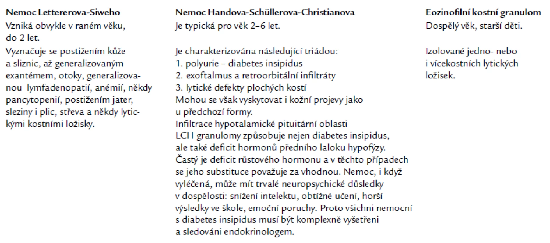 Klinické formy histiocytózy z Langerhansových buněk.