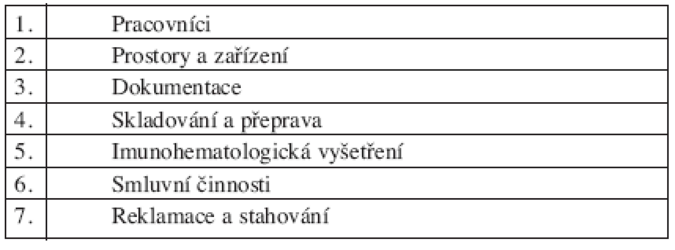Rozsah kontroly – kapitoly.