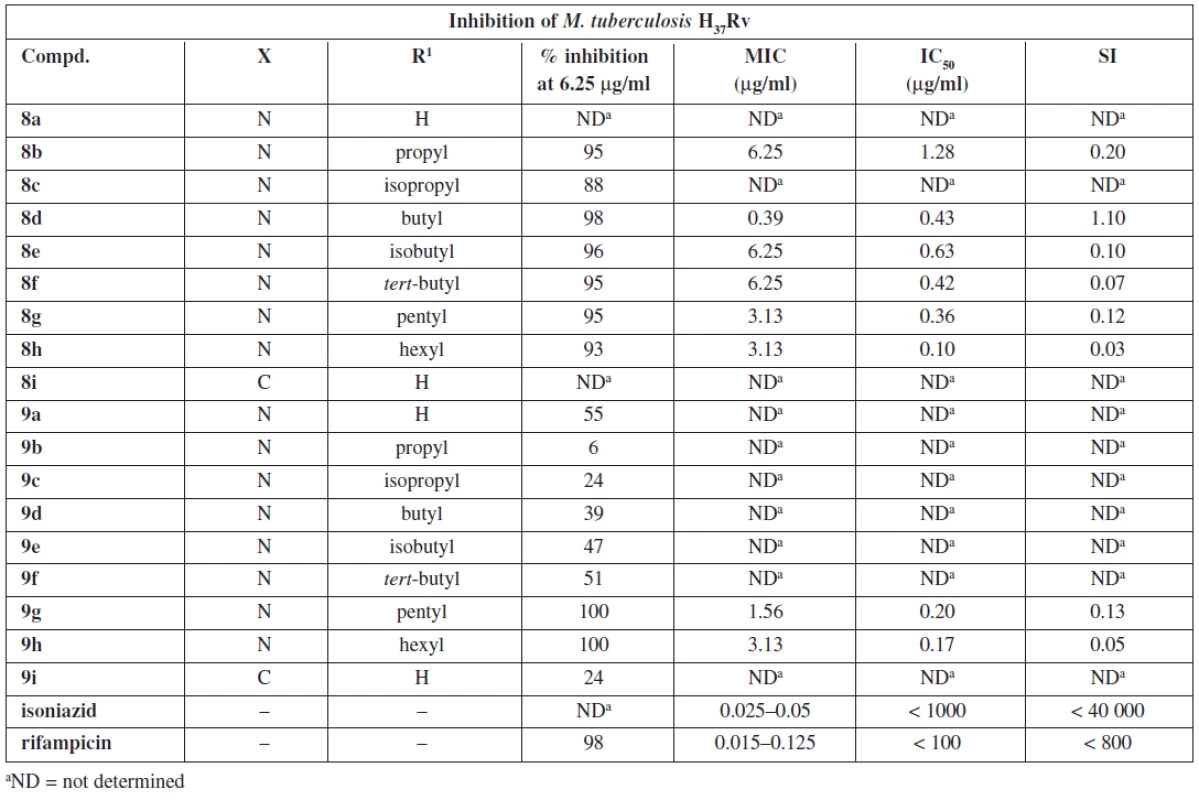 5-alkylacetylpyrazine thiosemicarbazones and their antimycobacterial effects