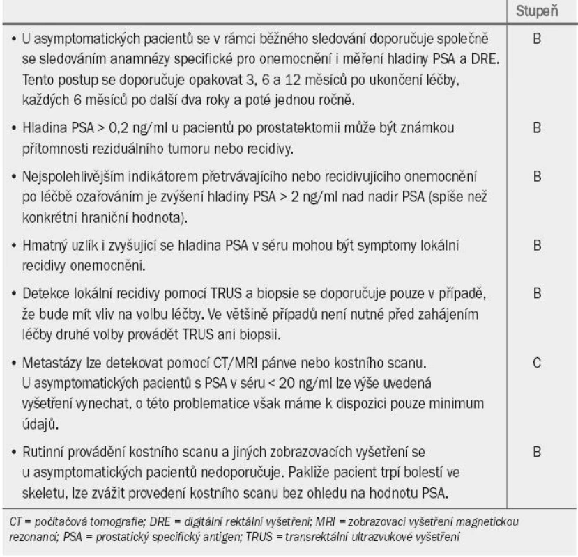 Guidelines pro sledování pacientů, kteří podstoupili primární léčbu s cílem vyléčit onemocnění.
