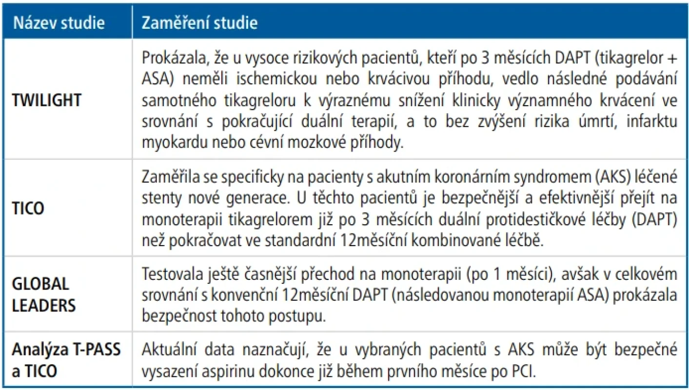  – Přehled posledních studií, které se zabývaly tématem deeskalace 