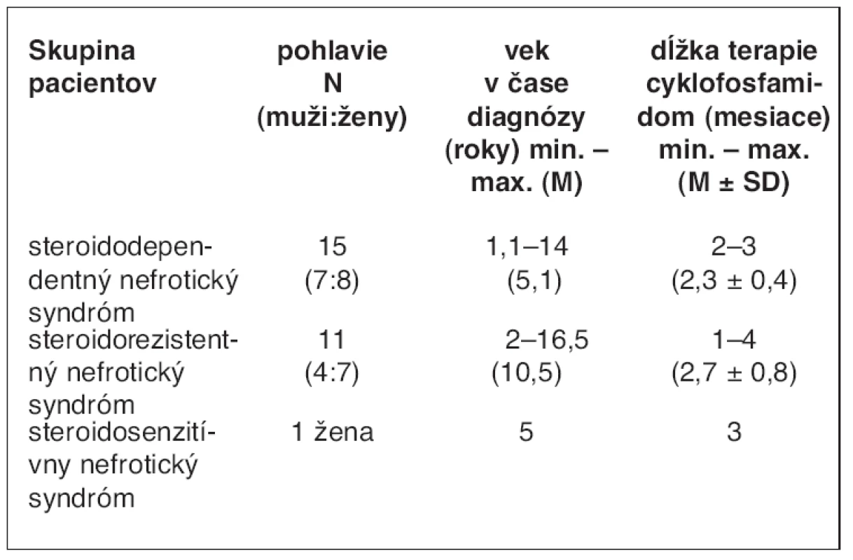 Liečba nefrotického syndrómu u detí cyklofosfamidom