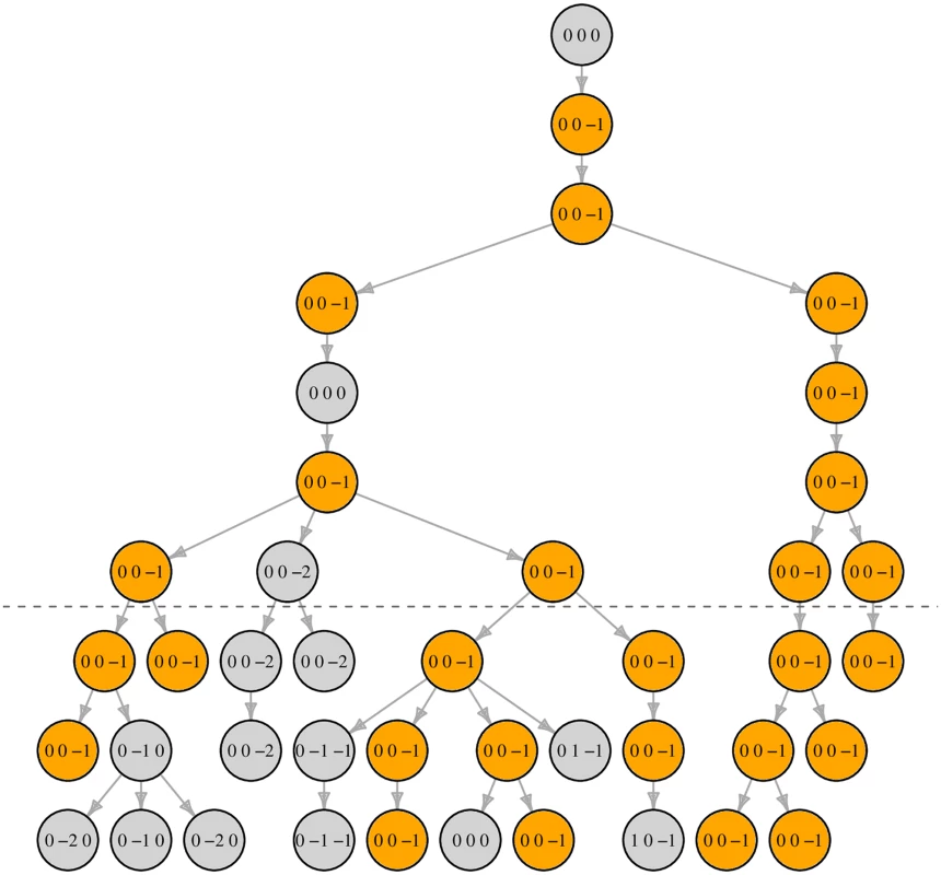 Simulation process illustrated.