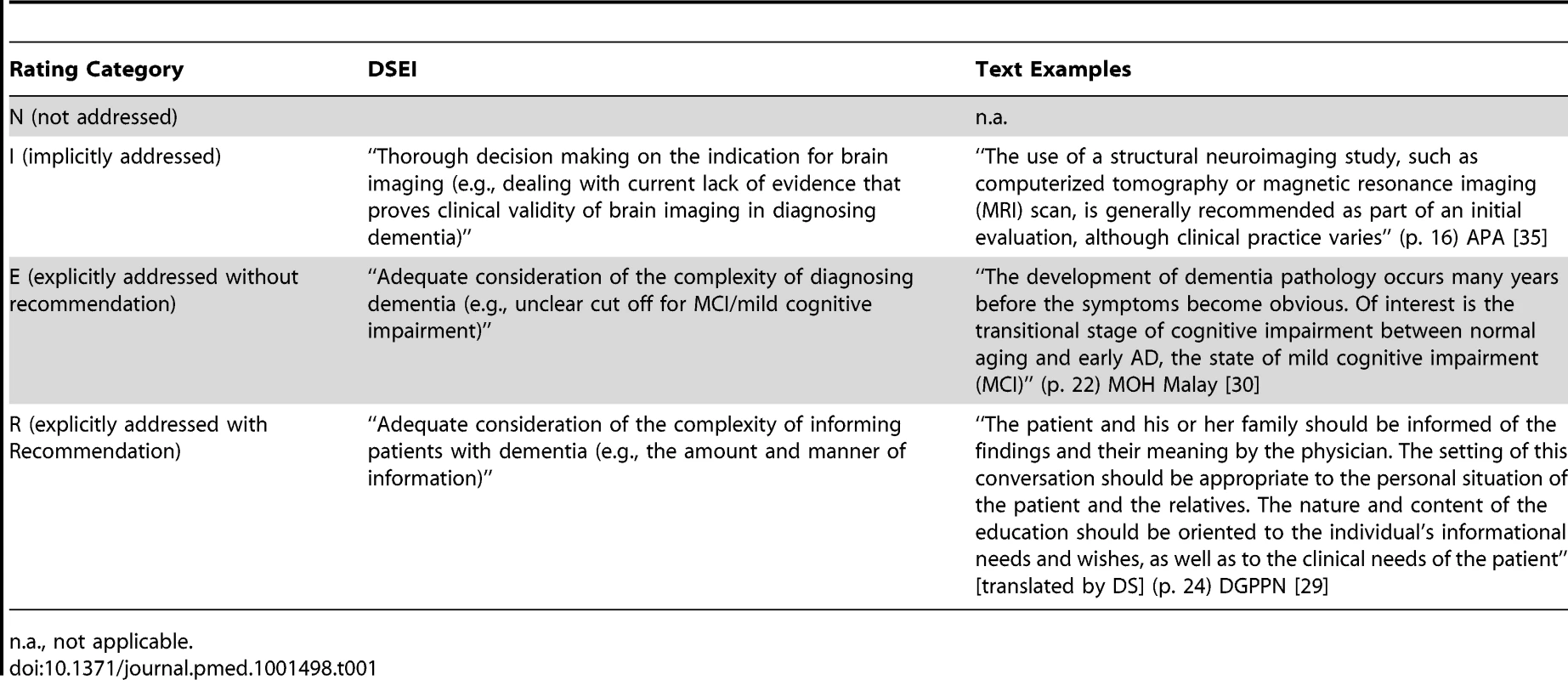 Text examples illustrating the ratings presented in <em class="ref">Tables 3</em> and <em class="ref">4</em>.