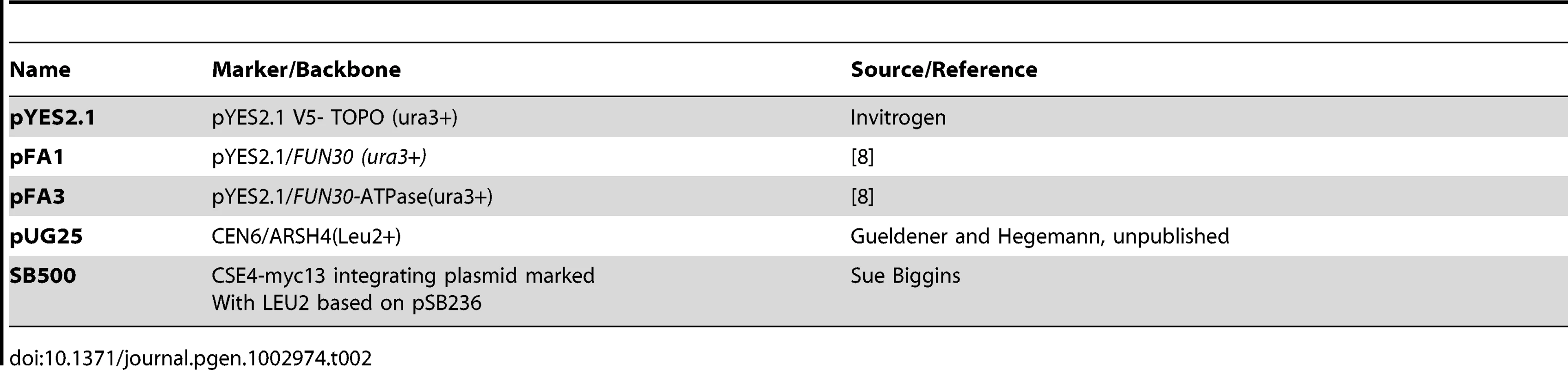 Plasmids used in this study.