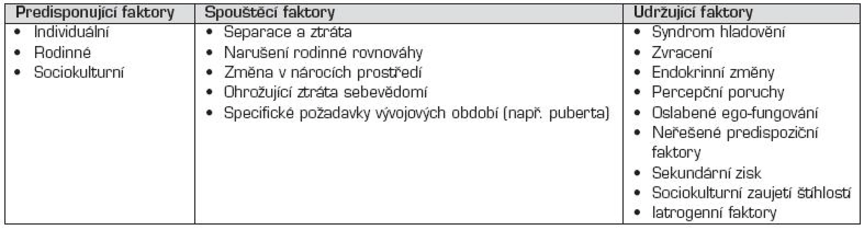 Etiologické faktory mentální anorexie.