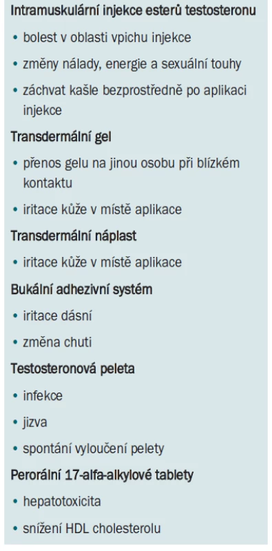 Specifické vedlejší účinky substituční léčby testosteronem.
