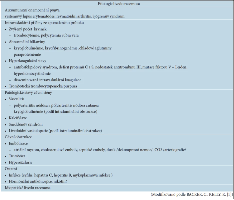 Etiologie livedo racemosa